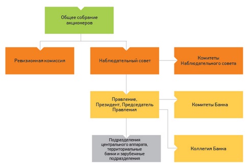 Курсовая Работа На Тему Сбербанк России